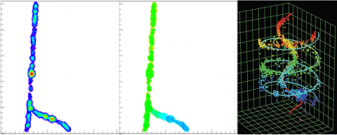 Charged Particle Tracking