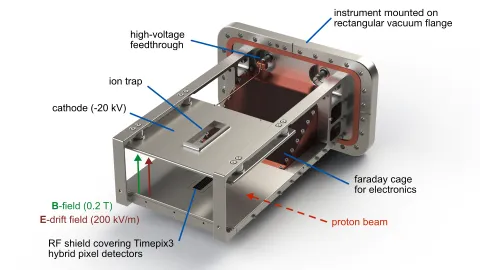 Beam Gas Ionization Proton Synchrotron